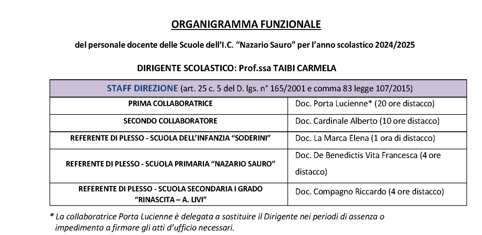 ORGANIGRAMMA FUNZIONALE3